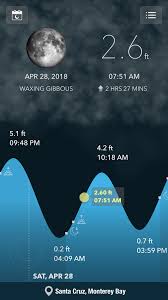Image Result For Tide Charts With Moon Buoys Monterey Bay Tidal