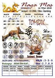 Prediksi Syair Sydney 14 Mei 2020 Syair Togel Sydney Pangkalantoto