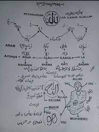 Pin Oleh Syed Ummer Di Islamic Art Mysticism Tokoh Sejarah Kekuatan Doa Kutipan Agama