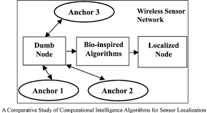 Amani williams hunt abdullah, orang asli politician and orang asli activist, born to an english father and a semai mother. Bentham Science Publisher Of Excellence For All Biomedical Medical And Pharmaceutical Decision Makers