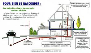 Le prix d'un compteur d'eau électronique. Eau Assainissement Communaute Urbaine D Arras