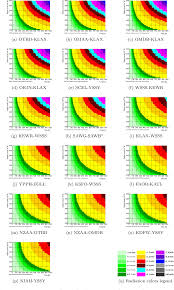 Figure 4 From Radiation Dose Charts For Long Geodetic And