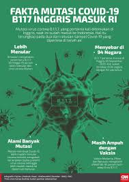 Varian baru virus corona inggris lebih mematikan, simak faktanya! Nwa5uj35cqyzxm