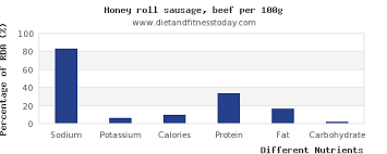 sodium in honey per 100g diet and fitness today