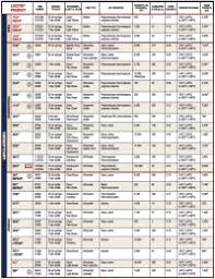 Loctite Threadlocker Chart Pictures To Pin On Pinterest