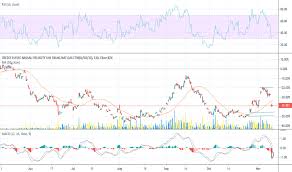 Ugaz Stock Price And Chart Amex Ugaz Tradingview