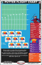 Pin By John Mason On Disc Golf Flight Charts Disc Golf