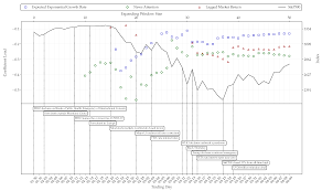 Sustainability Free Full Text What Drives Stocks During The Corona Crash News Attention Vs Rational Expectation Html