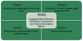 Integrated pest management, also known as ipm, is an ecosystem based strategy with the goal of long term prevention some practical examples of ipm come from using the pams method. Special Report Pesticides