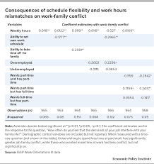 Begin by scheduling your basic work hours which you'll break those down into pieces later. Irregular Work Scheduling And Its Consequences Economic Policy Institute