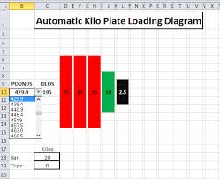 Kilo Plate Automatic Loading Diagram Massenomics