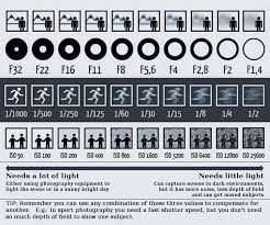 Exposure Cheat Sheet Fox Valley Photography Appleton Wi