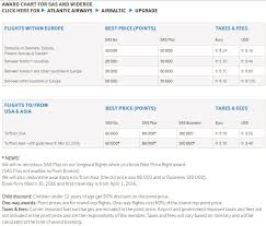 Sas Award Chart Png Loyalty Traveler