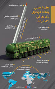 الصاروخ هو جسم طائر يعمل على مبدأ الاندفاع عن طريق رد الفعل لانفجارات تتم في غرفة الاحتراق كما هو مبين في الأسفل وهو مبدأي ذاتي، غير مرتبط بوجود هواء يحيط بالصاروخ ؛ أي. ØµØ§Ø±ÙˆØ® ØµÙŠÙ†ÙŠ ÙŠÙ…ÙƒÙ†Ù‡ Ø§Ù„ÙˆØµÙˆÙ„ Ù„Ø£Ù…Ø±ÙŠÙƒØ§ ÙÙŠ 30 Ø¯Ù‚ÙŠÙ‚Ø© ØªØ¹Ø±Ù Ø¹Ù„ÙŠÙ‡