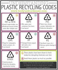 Which Plastics Are Safest Understanding Plastic Recycling