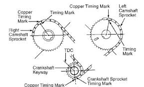 Shop mercury grand marquis crankshafts by year. 1996 Mercury Marquis Timing Marks Engine Mechanical Problem 1996