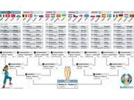 Il tabellone degli europei ha finalmente una sua esatta definizione per quanto riguarda gli accoppiamenti degli ottavi di finale. Ottavi Europei 2021 Il Calendario Date Orari Partite E Abbinamenti Corriere It