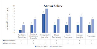 Apply to mental health technician, behavior technician, technician and more! Mental Health Technician Salary