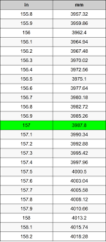 Fractional inches to cm mm conversion table. 157 Inches To Millimeters Converter 157 In To Mm Converter