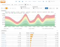 advanced snmp monitoring with ntopng ntop