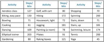 34 Efficient Step Equivalents Chart