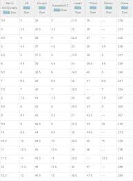 How do i figure out what size my shoe is? What Is The Difference Between Chinese And U S Shoe Sizes Quora
