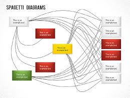 Spaghetti Chart Presentation Template For Google Slides