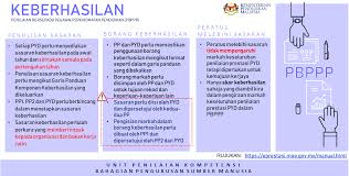 Berikut kami kongsikan borang keberhasilan guru bimbingan & kaunseling bagi tujuan penilaian bersepadu pegawai perkhidmatan pendidikan 2016 (pbppp). Cikgu Hijau Penilaian Bersepadu Pegawai Perkhidmatan Pendidikan Pbppp 2019