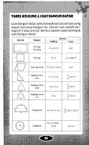 Simeti lipat pada persegi atau bujur sangkar persegi atau bujur sangkar mempunyai 4 simetri lipat : Tabel Simetri Lipat Simetri Putar Keliling Luas Bangun Datar Volume Luas Bangun Ruang Pangkat 2 Berbagi Informasi Untuk Bersama