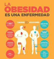 El impacto de la obesidad en la morbilidad de la epoc no está bien definido. En Mexico 1 De Cada 3 Adultos Padece Obesidad Y Mas De 8 7 Millones Sufre De Diabetes La Brecha