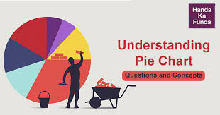 Understanding Pie Chart Questions And Concepts For Cat