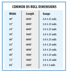 71 True To Life Plastic Film Thickness Chart