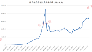 2303聯電 走勢圖 技術分析 成交彙整 基本 籌碼 股利政策 新聞 健診. Aè‚¡å¹´ä¸­ç›˜ç‚¹ä¹‹èžèµ„èžåˆ¸ç¯‡ ä¸¤èžè§„æ¨¡æŽ¥è¿'6å¹´æ–°é«˜ èžåˆ¸ä½™é¢ä¸€å¹´ç¿»5å€ æ‰‹æœºæ–°æµªç½'