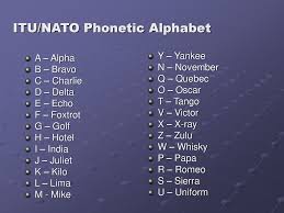 Over the phone or military radio). The Itu Phonetic Alphabet Ppt Download