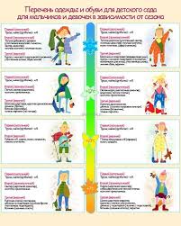 рост и вес ребенка в год и 8 месяцев Kak Odet Rebenka V Nol Gradusov 15 Tys Izobrazhenij Najdeno V Yandeks Kartinkah Etapy Razvitiya Rebenka Vospitanie Malysha Planirovshik Dlya Mam
