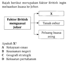 Pentadbiran british di tanah melayu. Http Stmichaelipoh Edu My Wp Content Uploads 2020 03 T3 Bab 4 4 3 4 4 Pdf