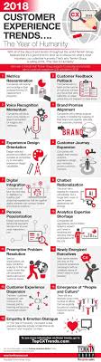 15 Customer Experience Trends To Watch In 2018 Via Hubspot Marketing Strategy Social Media Witty Birthday Cards Card Sayings