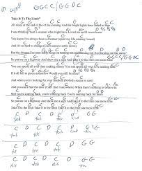 Take It To The Limit Eagles Guitar Lesson Chord Chart With Lyrics Easy Ukulele Songs Music Chords Lyrics And Chords