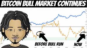 In this video, i discuss the potential impact of futures on bitcoin's price. How Bitcoin Futures Contracts Affect Bitcoin Price 2018 Youtube