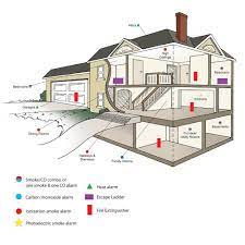 Every model of carbon monoxide detector is tested according to manufacturer specifications. Quick Guide Smoke Carbon Monoxide Detectors The Drew Coleman Team Portland Real Estate