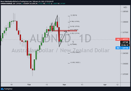 Amount rate (aud) total (aud) 0.00304878 btc: Aud Nzd Price Analysis Bulls Eye A 50 Reversion Confluence Of Old Support