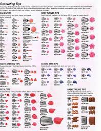 We researched options from wilton, chef'n, voray, and more so metal tips provide a sharper and cleaner piping pattern and usually come in a larger range of sizes and styles. Nozzle Chart 2 Jpg 1 234 1 600 Pixels Cake Decorating Frosting Cake Decorating Supplies Cake Decorating Piping