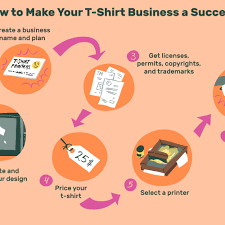 How To Start A T-Shirt Business From Home