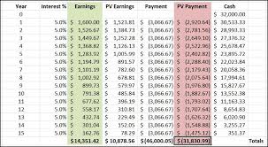Perbadanan tabung pendidikan tinggi nasional (ptptn) is a malaysian form of national higher education fund corporation. Should You Pay Off Your Loan Early If Given A Discount Mr Stingy