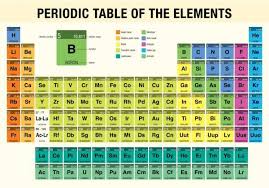 Periodic Table Of The Elements Chemistry In 2020 Periodic Table Of The Elements Periodic Table Element Chemistry