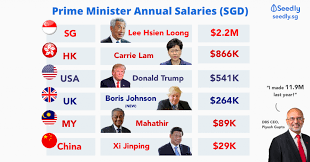 Category:government ministers of singapore (en); Why Is The Salary Of Singapore S Prime Minister So High