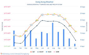 hong kong weather 2020 climate and weather in hong kong