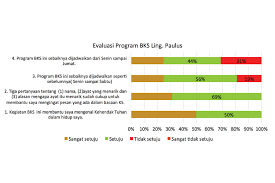 Kumpulan contoh nama instagram (ig) keren untuk cowok, cewek yang berbau editor, ala korea, aesthetic, islami yang bagus dan kekinian. Bks Bergulat Dengan Kata Dan Sabda Tingkatkan Kebiasaan Baca Kitab Suci Dan Iman Umat