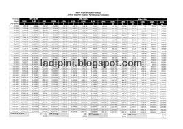Hampir semua bank yang ada memiliki jadwal serta waktu operasional yang berbeda. Jadual Pinjaman Bank Rakyat 2018 Jadual Pinjaman Bank Rakyat 2021 Edited Pinjaman Pelan Pinjaman Peribadi Daripada Bank Rakyat Ini Adalah Khas Untuk Para Pesara Kerajaan Dan Pesara Angkatan Tentera Malaysia Atm Malop
