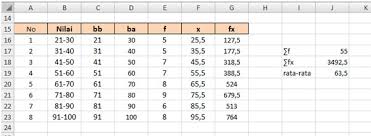 Menghitung Mean Rata Rata Data Berkelompok Dengan Excel Fii Excel